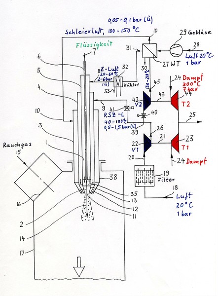 Schema einer Anlage zur dampfgestützten Drucklufterzeugung auf unterschiedlichem Druck- und Temperaturniveau